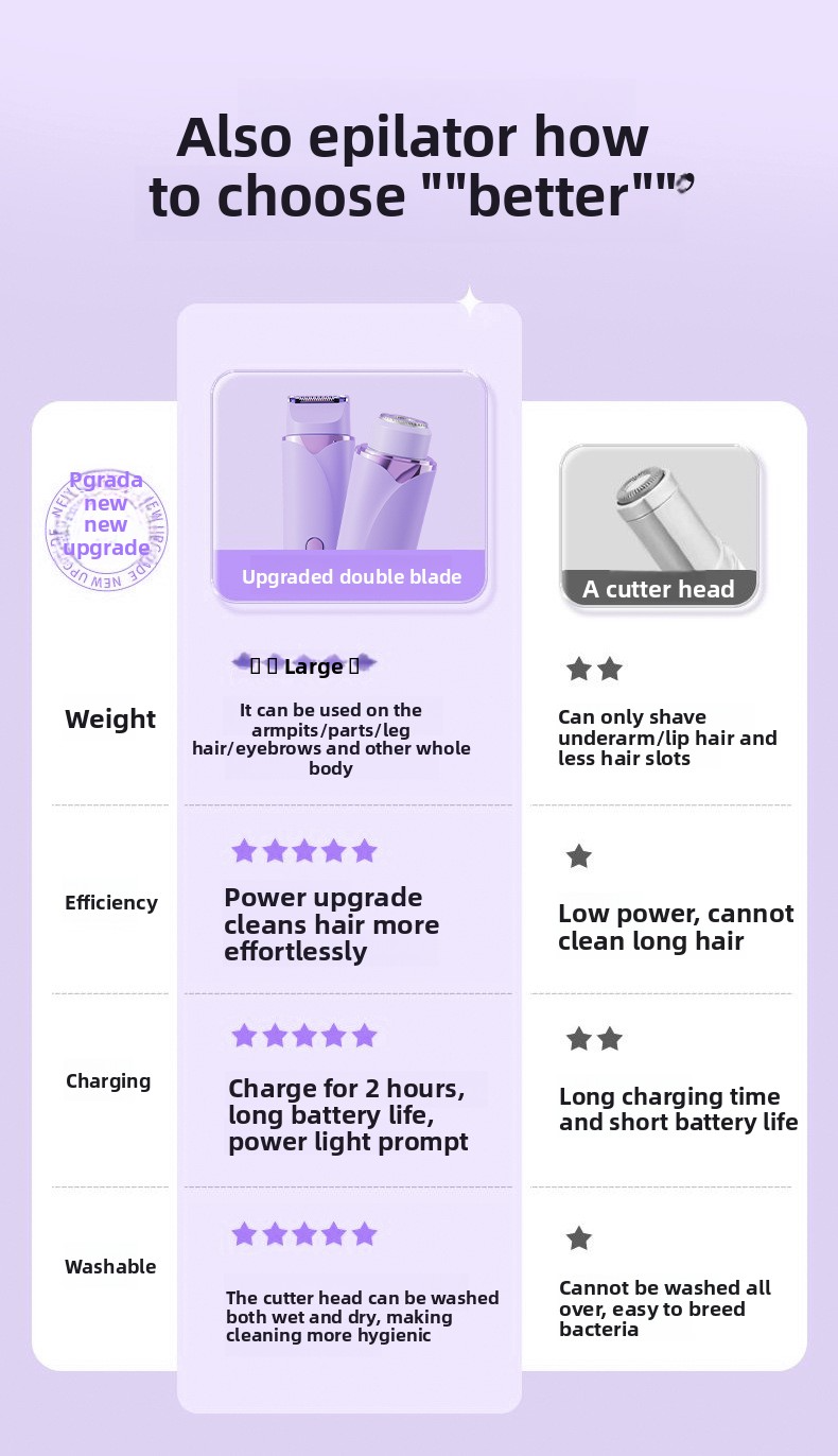 Hair Removal Device for Women, Dual-Head Shaver, Private Area Pubic Hair Trimmer, Electric Hair Removal Razor, Unisex Hair Removal Tool