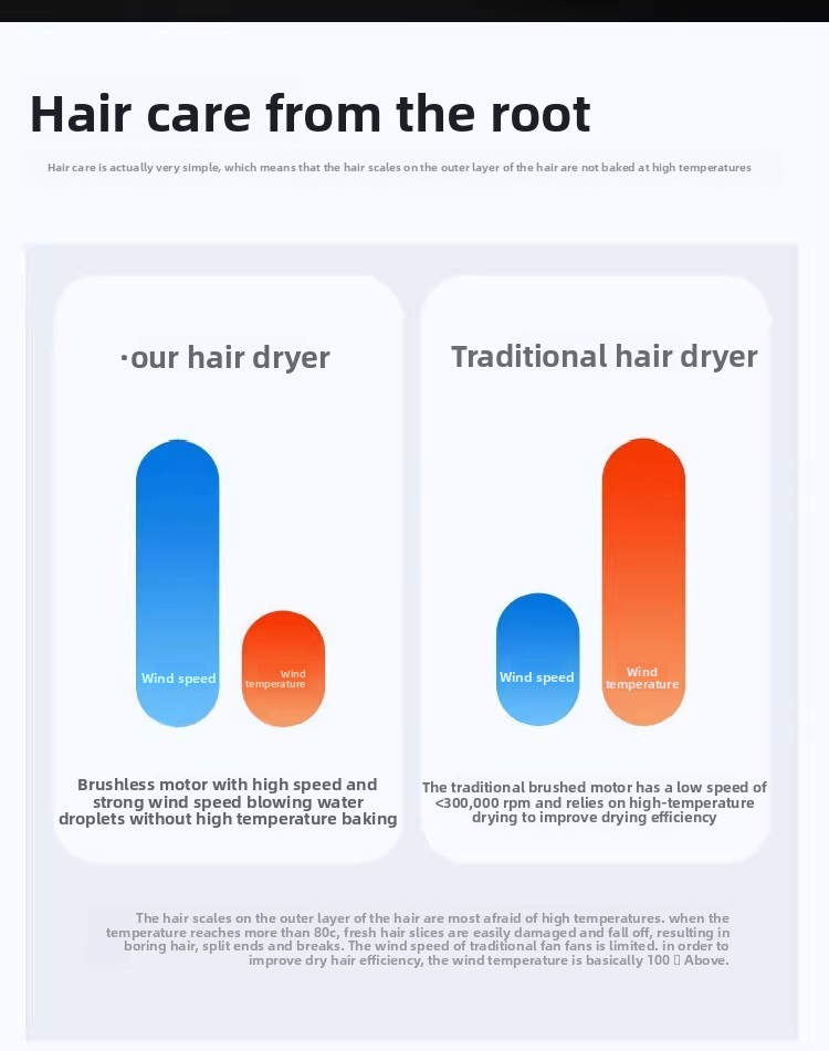 Hair Dryer Household Negative Ion Hair Care Quick-Dry Huaqiangbei Silent High-Speed Hair Dryer Home Appliance